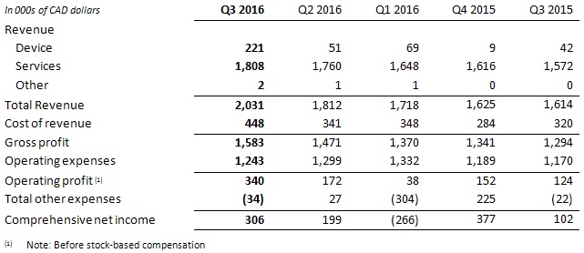 2016 q3 a