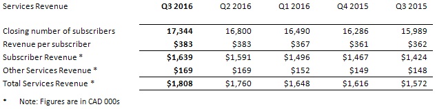 2016 q3 b