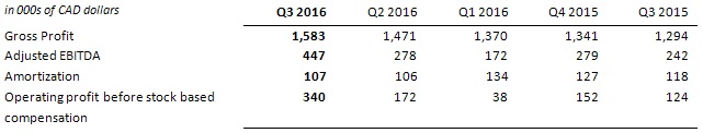 2016 q3 c