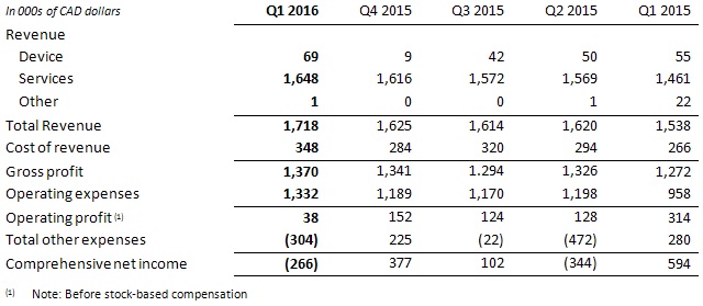 2016q1 1