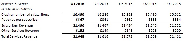 2016q1 2