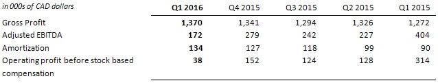 2016q1 3