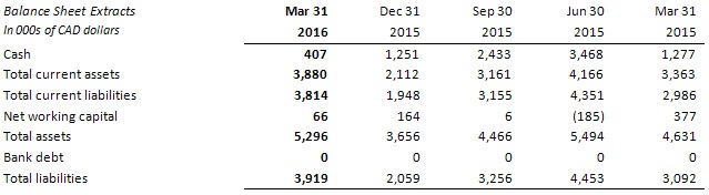 2016q1 4