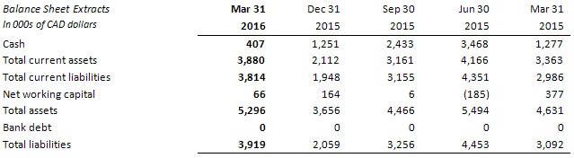 2016q1 4