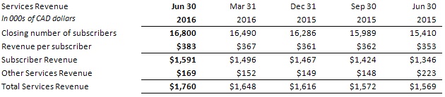 2016q2