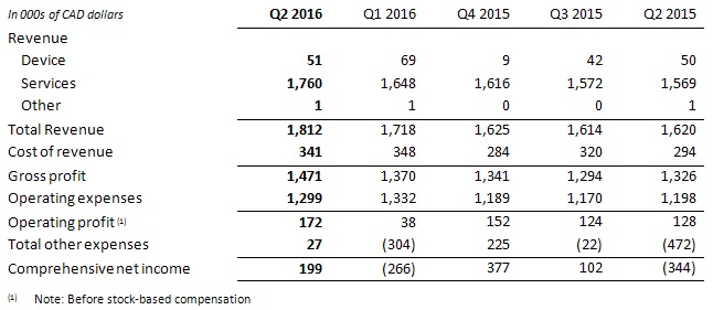 2016q2a