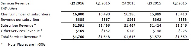 2016q2b