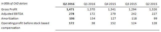 2016q2c