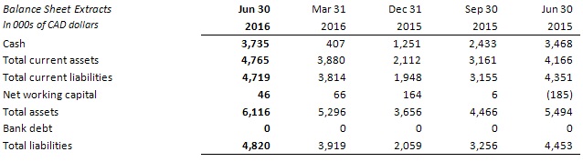 2016q2d