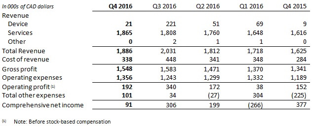 2016q4 a