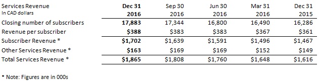 2016q4 b