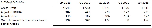 2016q4 c