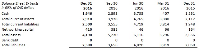 2016q4 d