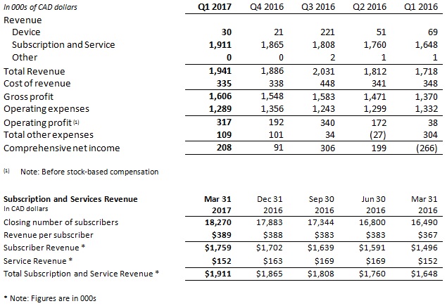 2017-q1-a