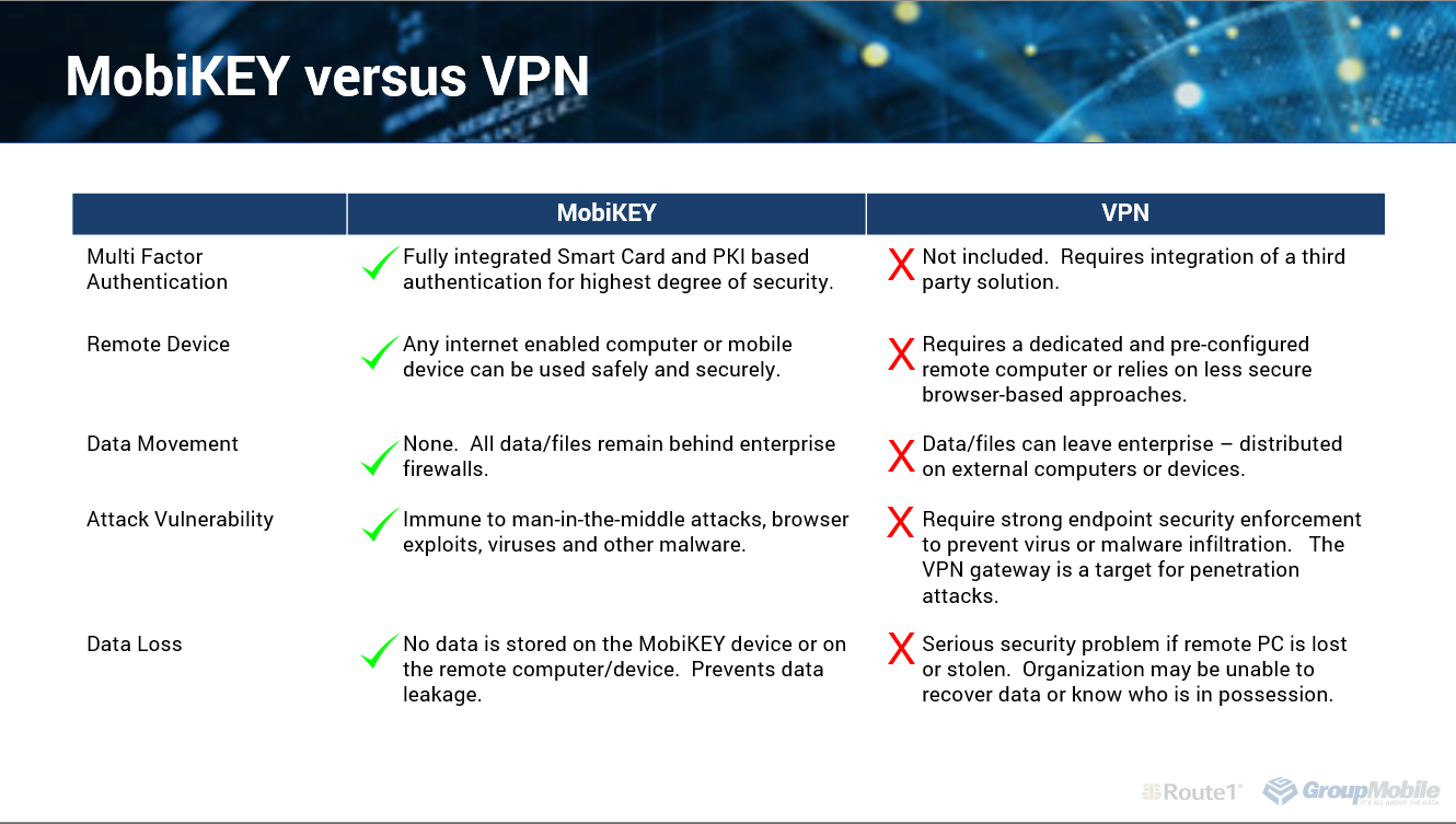 MobiKEY vs VPN cheat sheet