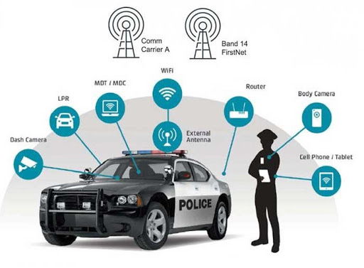 Route1 Secure remote access